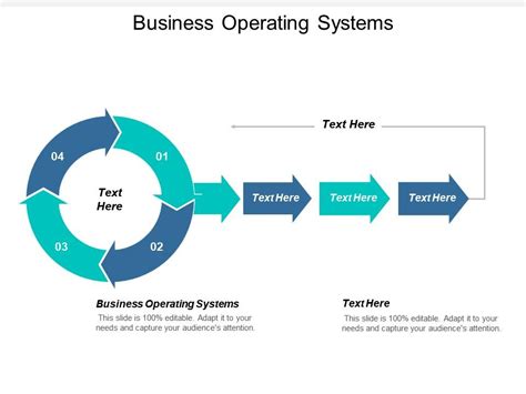 Business Operating Systems Ppt Powerpoint Presentation Gallery Example