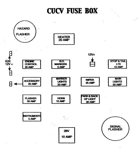 1986 Chevy C10 Fuse Box Diagram 35 1986 Chevy Truck Fuse Panel