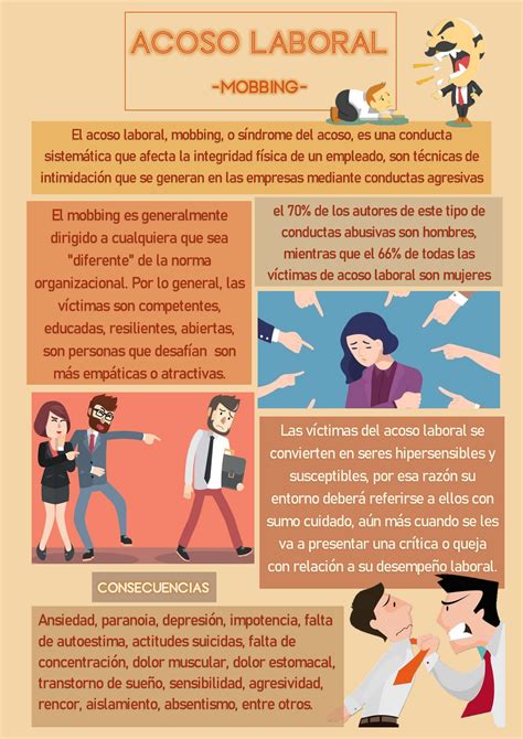acoso laboral mobbing comunicación acoso en el trabajo infografía el acoso laboral mobbing