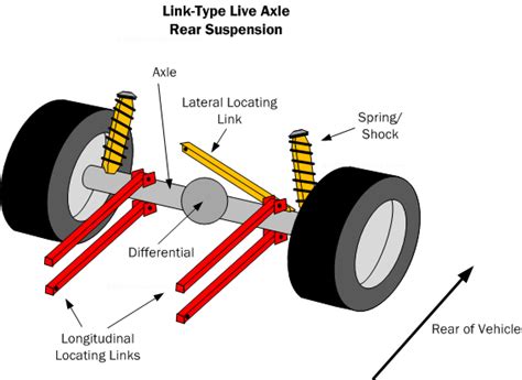 Car Suspension Basics How To And Design Tips Free