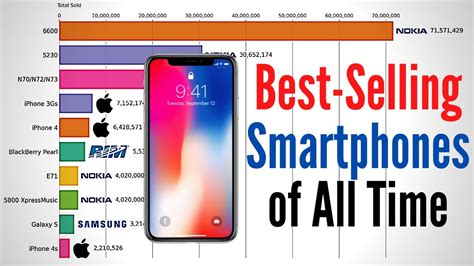 Best Selling Smartphones Of All Time Youtube
