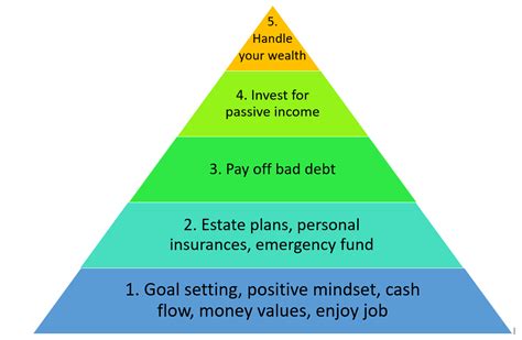 You can earn a modest income and experience a great deal of freedom around money if, for example, you define it as being able to take your family on a meaningful vacation once a year. 5 Steps to Financial Freedom - University of Canberra
