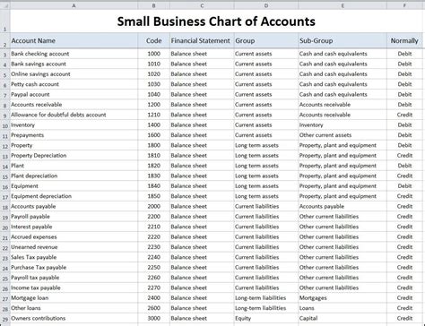 Sample Chart Of Accounts Excel
