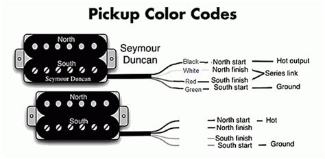We would like to show you a description here but the site won't allow us. Seymour Duncan - Triple Shot;
