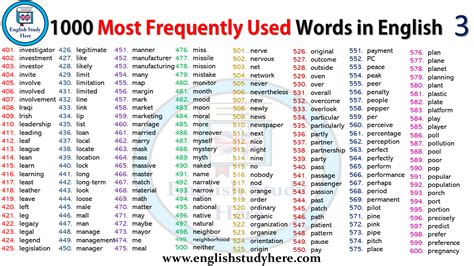 As is janda in english? 1000 Most Frequently Used Words in English - English Study ...