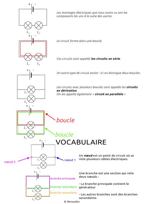 We learn how to find the derivative of sin, cos and tan functions, and see some examples. Le site Physique-Chimie de l'académie de Guyane