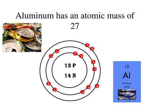 Why Is Aluminium 27 Atomic Mass Mastery Wiki