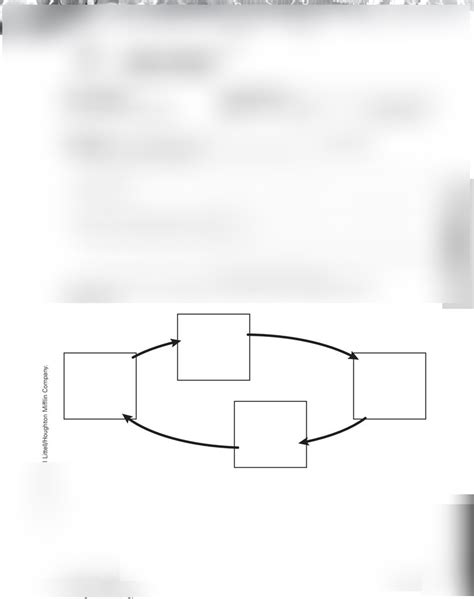 Uses carbon dioxide to store energy in the molecules with a net gain of two atp. What Are The Reactants In The Equation For Cellular Respiration Quizlet - Cellular Respiration ...