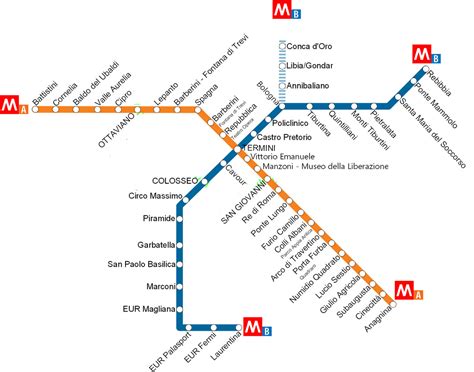 Metro Roma Linea A Sitabusit