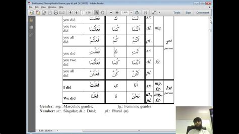 Grammar - # 01 - Arabic Grammar - Why Understanding Quran is easy