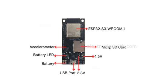 Esp 32 Eye Camera Pinout Its Specifications And Programming