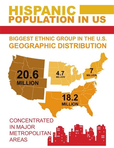 Hispanic Population In Us Biggest Ethnic Group In The U S Geographic Distribution 20 6 Million