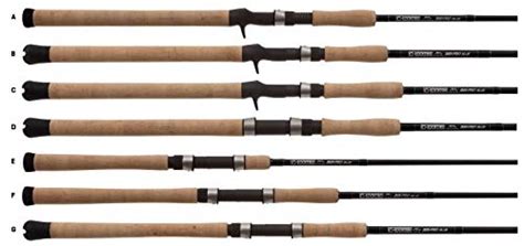 Best Chatterbait Rod Our 8 Top Picks Reviewed