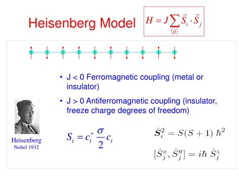 Heisenberg Model