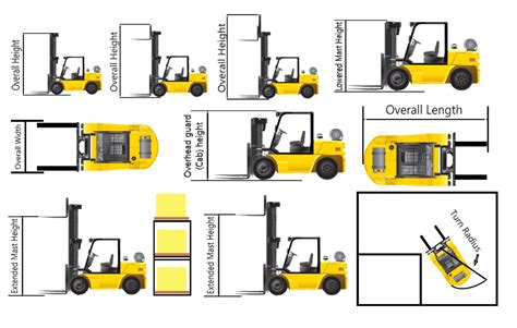 Dimensions You Need To Know About Before Purchasing A Forklift Mid