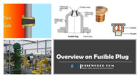 Fusible Plug Overview HSSE WORLD
