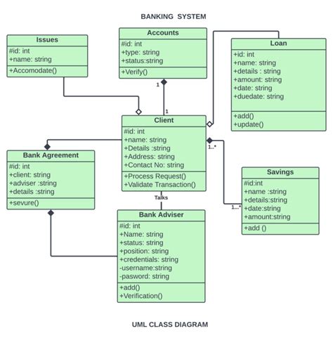 Banking System Class Diagram