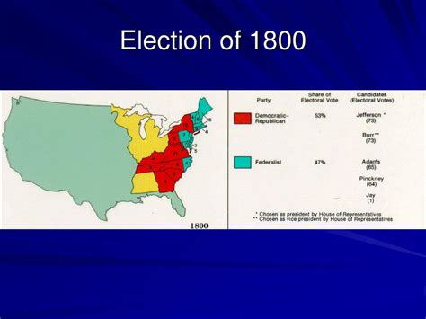 Ppt Election Of 1800 Powerpoint Presentation Free Download Id4434171