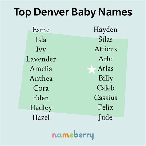 Denver Baby Names Artofit