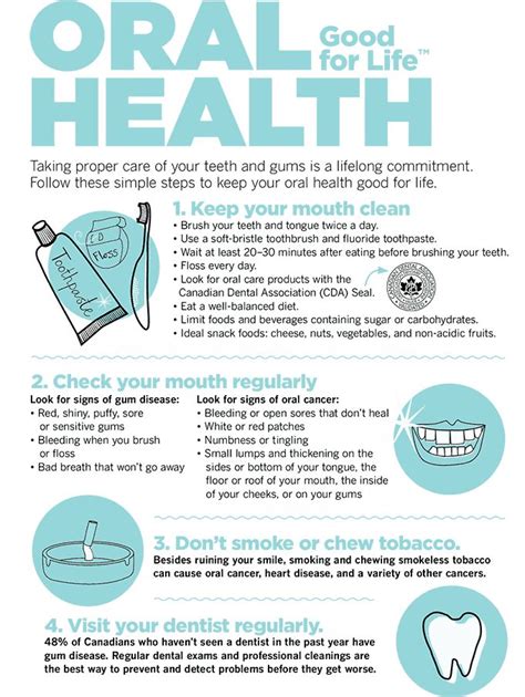 April Is Oral Health Month Here Are 5 Steps To Good Oral Health From