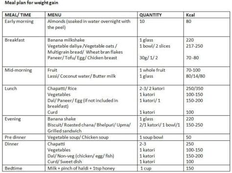 Check spelling or type a new query. The ultimate guide to gain weight and bulk up! - Read ...