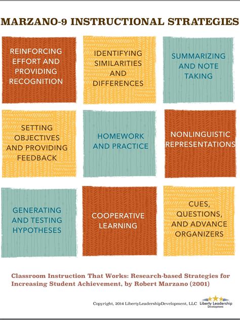 Marzanos 9 Instructional Strategies Infographic E Learning Infographics