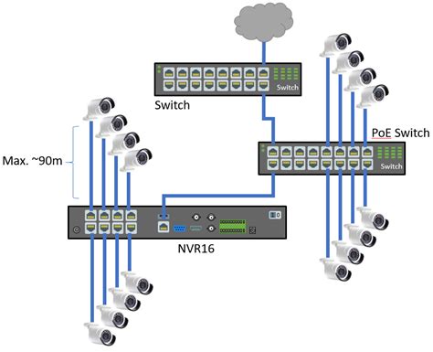 How To Connect Upto 16 Cameras To The Nvr16 Triax Technical Support