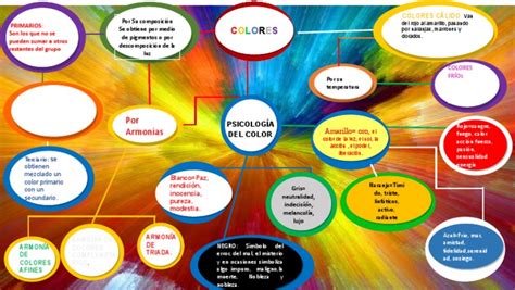 Mapa Mental De Los Colores Pdf Color Negro