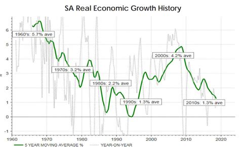 South Africas Economic Imperative Suid Kaap Forum