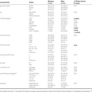 Differences In Clinical And Radiographic Characteristics At The Time Of