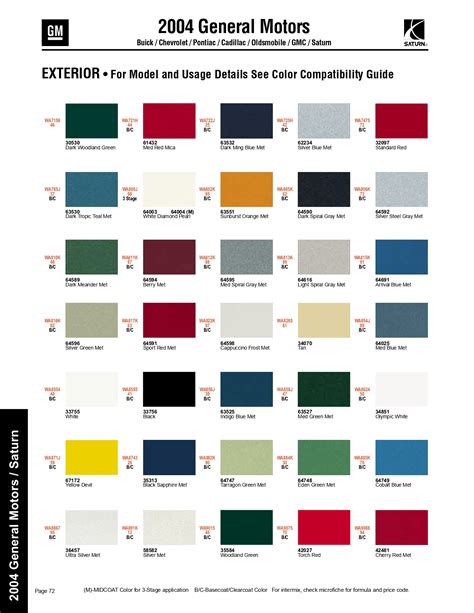 Gm 2004 Paint Charts And Paint Codes