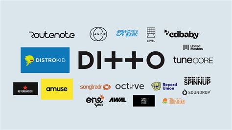 Top 20 Digital Distribution Platforms For Indie Artists 2021