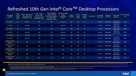 Intels New 11th Gen Rocket Lake S Cpu Everything You Need To Know
