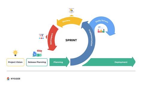 What Are The Phases Of Scrum