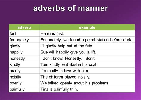 Adverbs Of Manner Meaning And Examples Mingle Ish