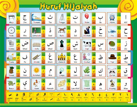 Angka arab atau angka arab barat (bahasa arab: Jual Poster Huruf Hijayah Dan Angka Arab - DAPIN EDUTAMA ...