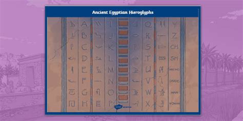 Ancient Egyptian Hieroglyphics Translation Display Poster