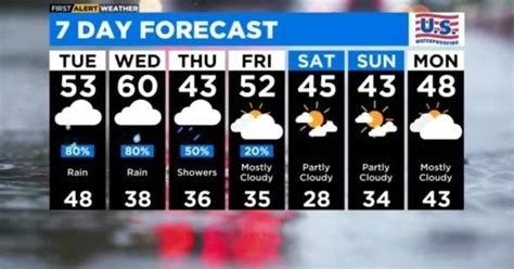Chicago First Alert Weather Rain Returns Tuesday Cbs Chicago