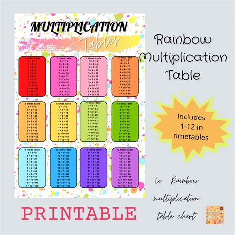 Rainbow Multiplication Table Chart 1 12 Educational Maths Fun Etsy