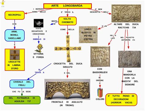 Mappa Concettuale Arte Longobarda Scuolissima Com