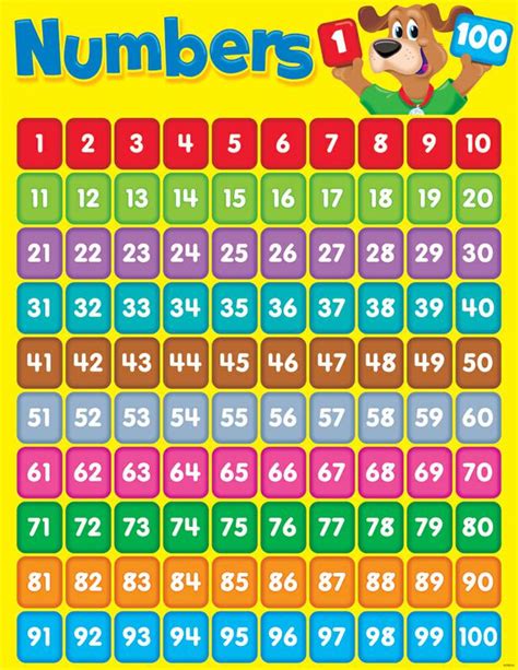 Trend Enterprises Numbers 1 100 Happy Hound Learning Chart T 38336
