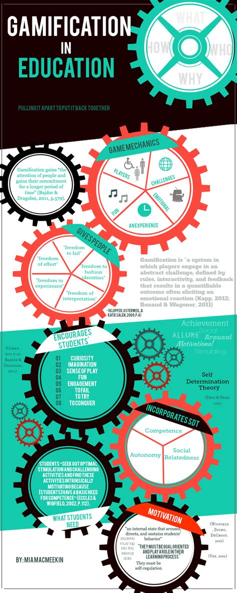 Today lets talk about education. The Gears of Gamification in Education Infographic - e ...