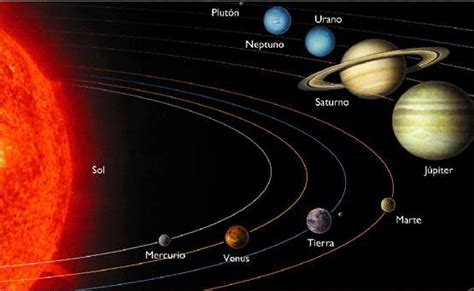 Dhf Informaciones Sistema Solar