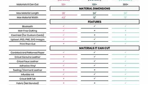What is the Best Cricut Machine to Buy in 2021? (Comparison Chart)