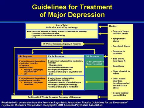 Depression Depression Guidelines