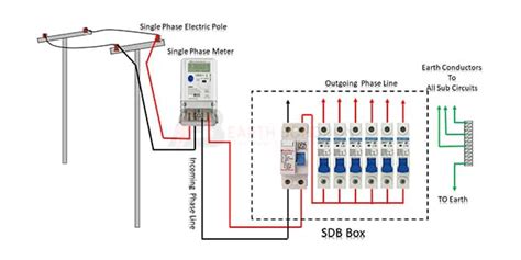 Single Phase Meter Connection Earth Bondhon