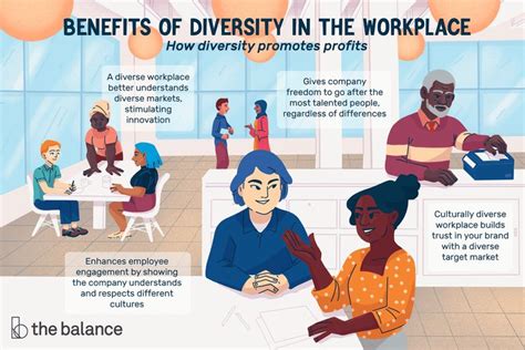 What Does Diversity Mean To Small Businesses Equality And Diversity