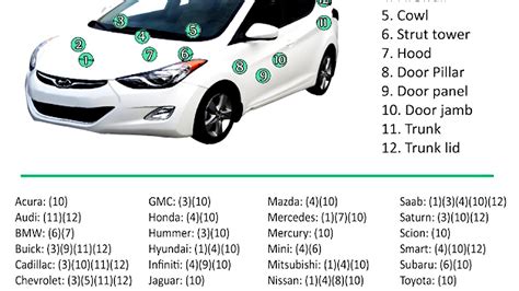 How To Find Car Paint Code Paint Choices