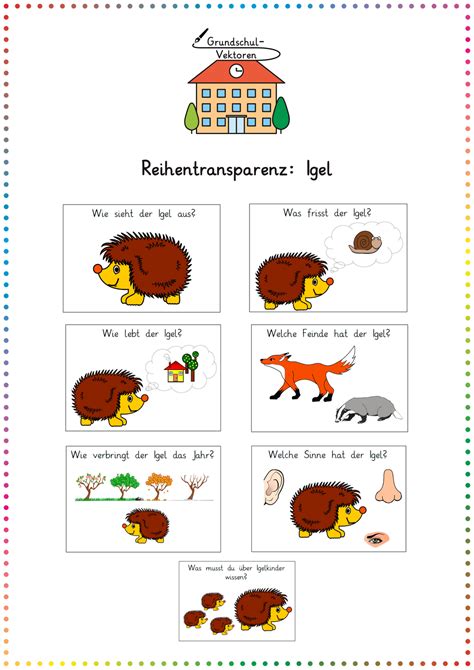 Pin auf Sachunterricht Grundschule Unterrichtsmaterialien
