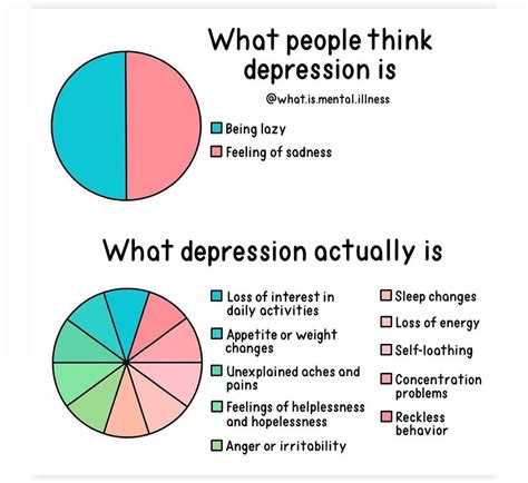 A More Comprehensive Guide To Symptoms Of Depression R Coolguides
